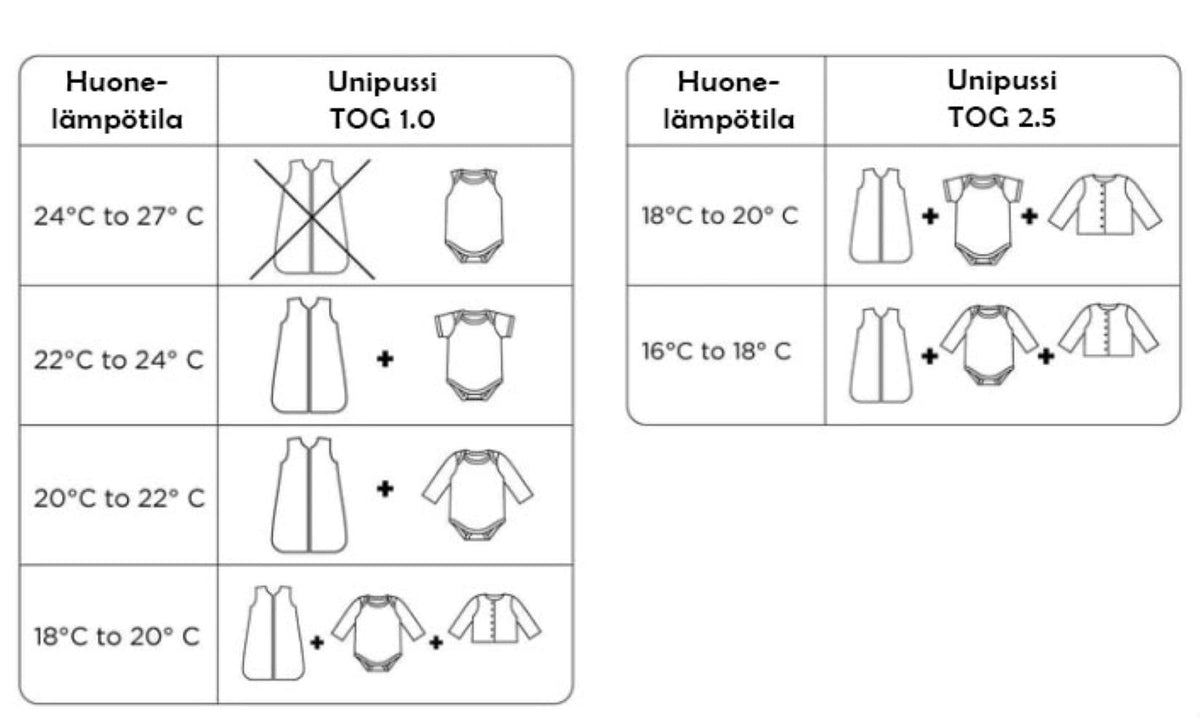 Unipussi tog 1.0.
